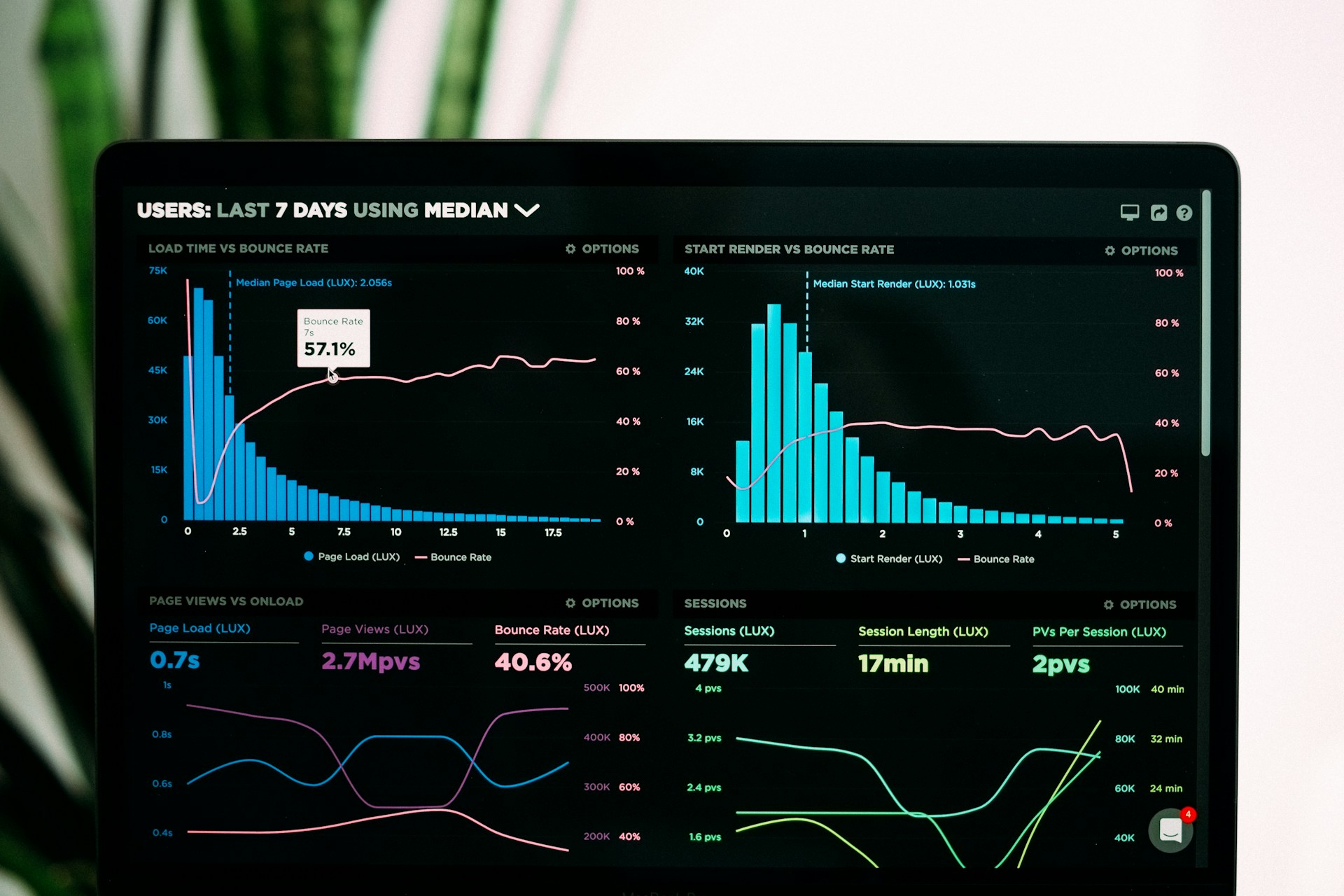 Performance Analytics